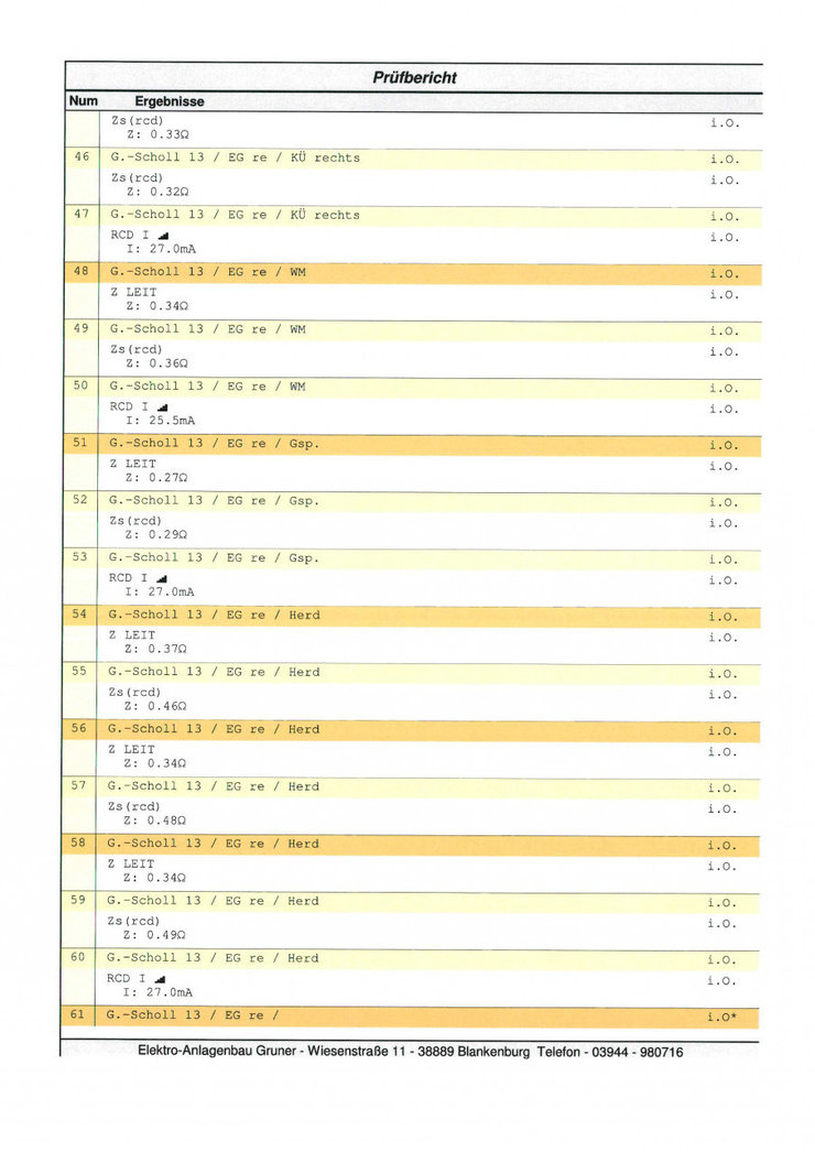 Wohnungstyp große Scholle