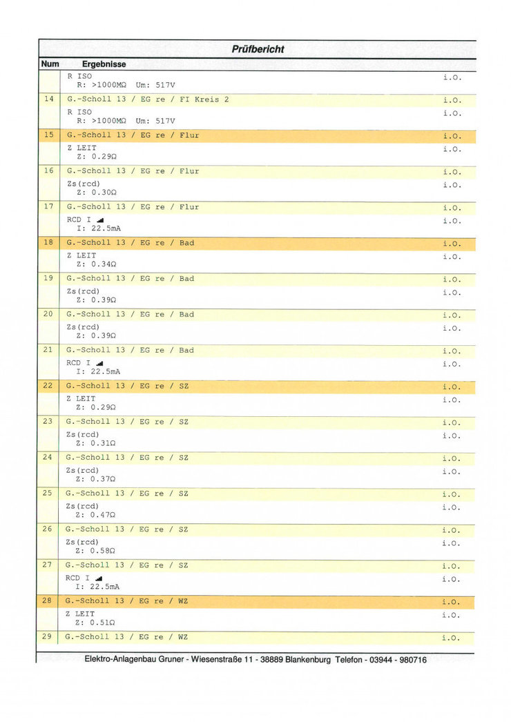Wohnungstyp große Scholle