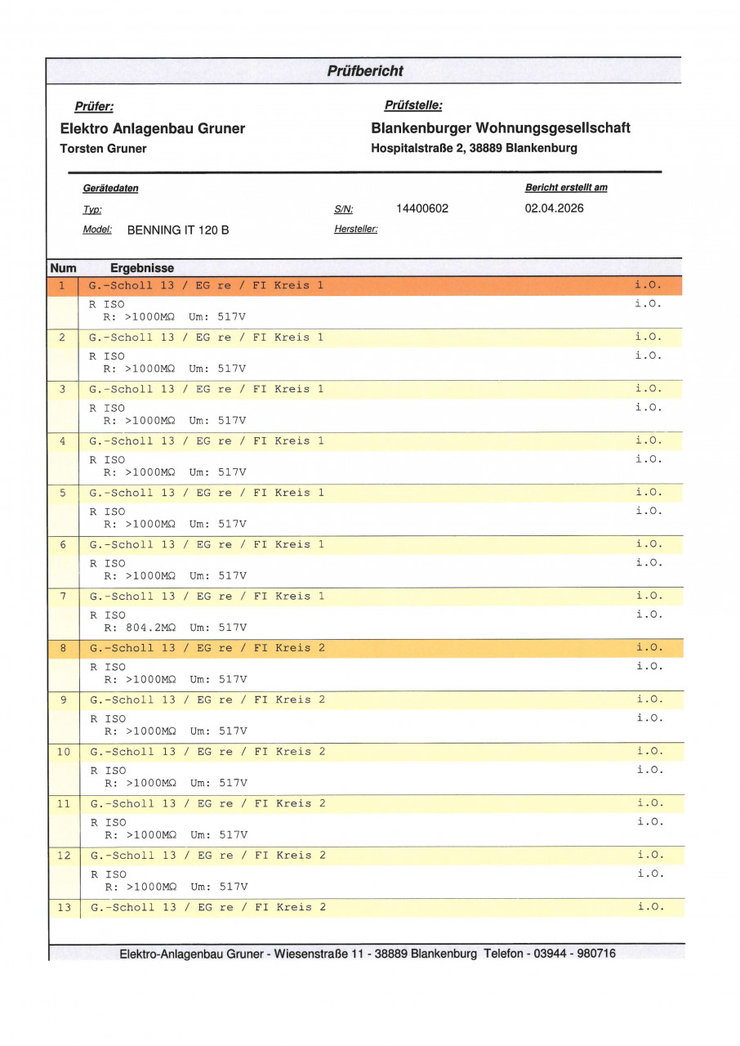 Wohnungstyp große Scholle
