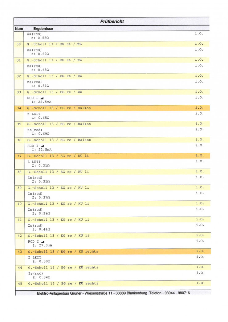 Wohnungstyp große Scholle